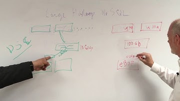 Whiteboard: How DriveScale Works