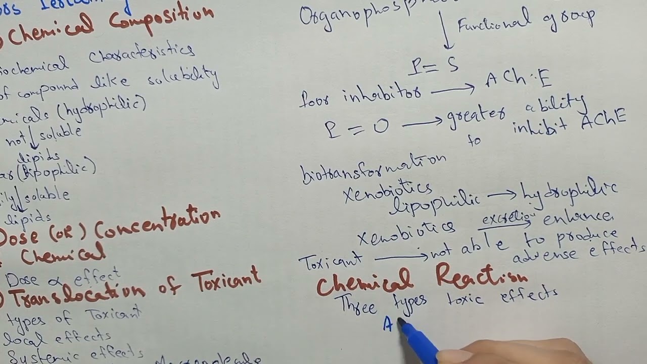 Factor's Affecting the Toxicity, Biotransformation of Toxicants