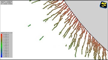 samadii/DEM: electro-magnetic particles