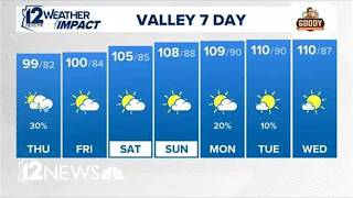 Phoenix s morning weather forecast for Aug 13