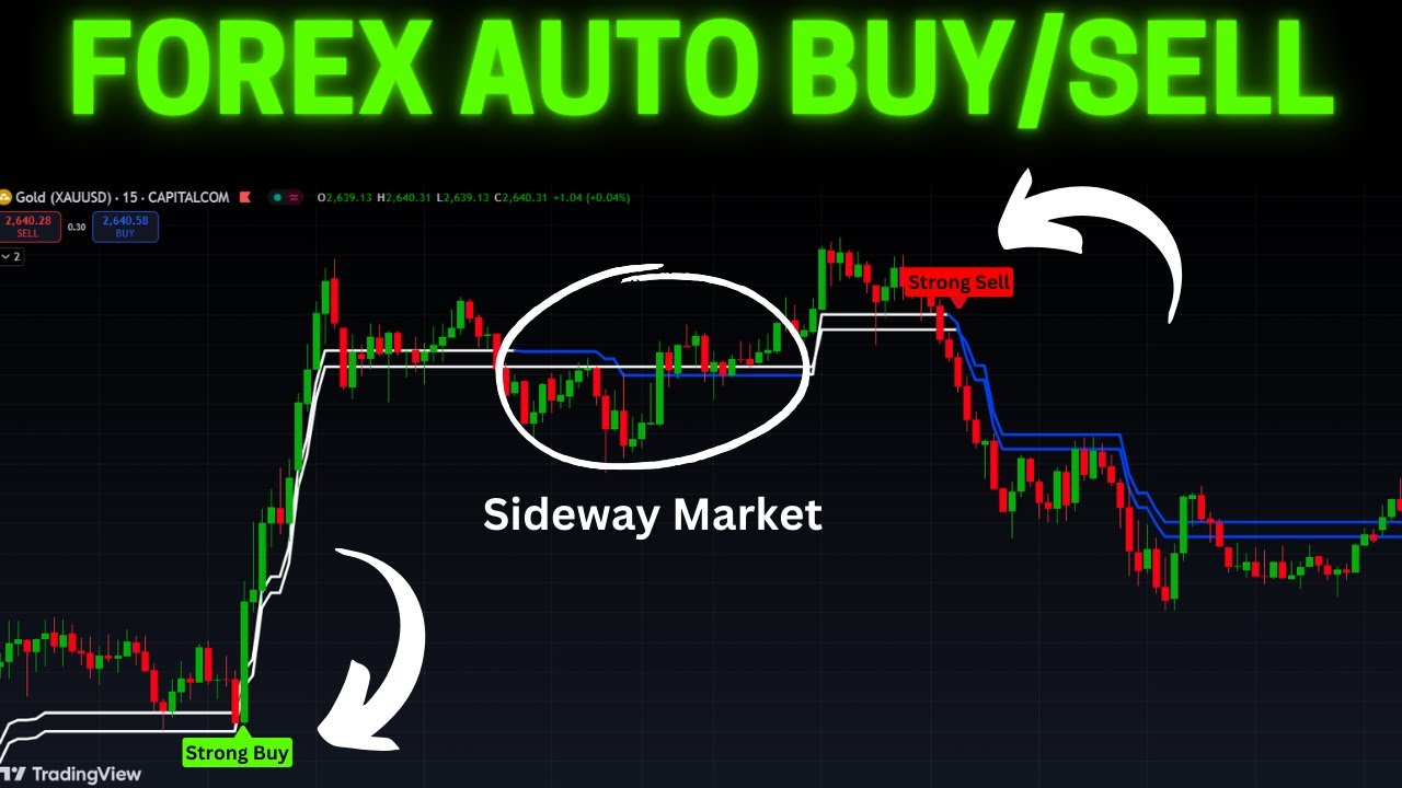 best-tradingview-indicator-for-scalping-gold-trading-strategy-forex