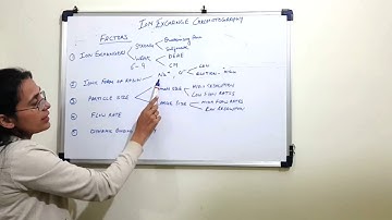#VG II Unit 13 - Lec 3 II Ion Exchange Chromatography - Principle and Mechanism