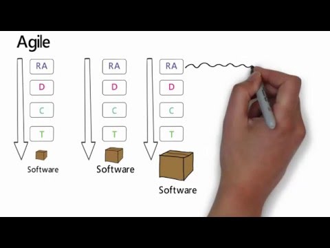 PMI ACP Notes - 000: What lead to Agile Software Development