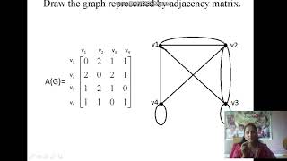 Adjacency matrix 2