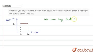 What can you say about the motion of an object whose distance-time graph is a straight line para...