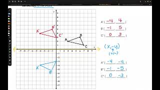 4.2 - Reflections NOTES