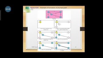 Link State Routing |CN| Mrs. S. Logesswari, Assistant Professor, CSE, RMDEC