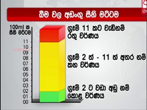 Sugar In Soft Drinks Chart