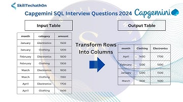 Capgemini SQL Interview Question 2024 | Transform Rows Into Columns