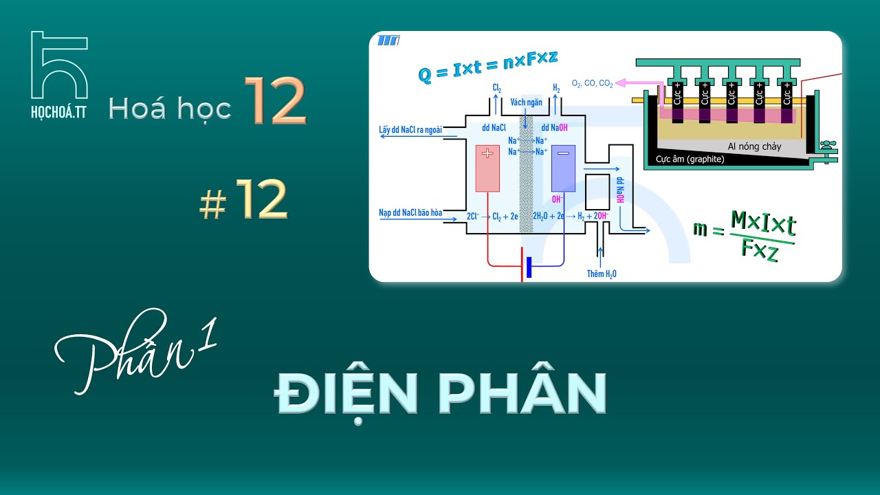 Sự Điện Phân - Phần 1: Lý thuyết