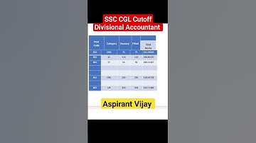 😍😍 Divisional Accountant Cutoff SSC CGL 2022 ✅