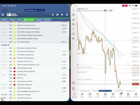 10 sep 2026/ dow jones index / live trade