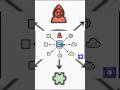 Kubernetes CNI Plugin Explained in Under 60 Sec 🚀