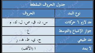 المد اللازم الحرفي المخفف و المثقل برواية ورش عن نافع