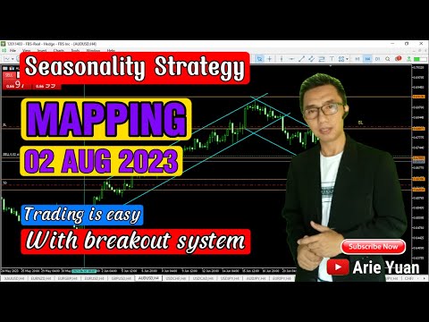 AUG 02 2023 CADJPY & CHFJPY Uptrend AUDUSD & AUDJPY Downtrend | Mapping Trader Pemula