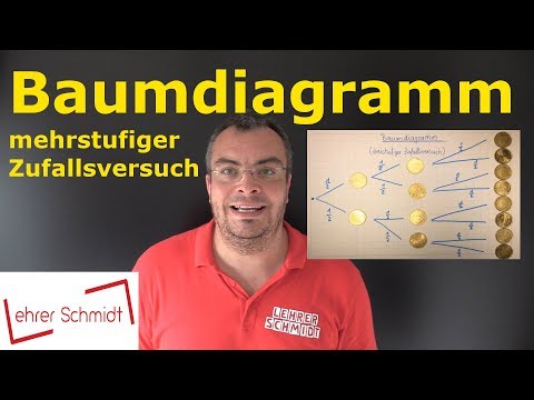 Video: Was sind mehrstufige Textaufgaben?