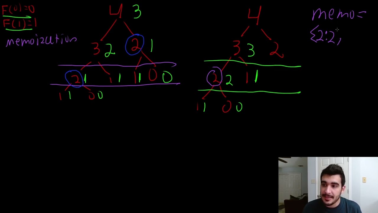 Leetcode Python Fibonacci Memoization solution!