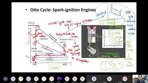 Thermodynamics - Gas power cycle - Otto cycle -  part 2