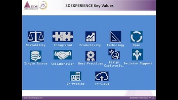 Maximize your existing simulation capabilities by leveraging SIMULIA on CLOUD | EDS Technologies