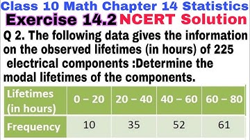 Class 10 chapter 14 Statistics  Ex 14.2 Q 2 | Mathematics NCERT Solution | CBSE | Statistics |