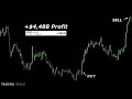 Forex  Weekly Trade Ideas.(Top Down Analysis) - YouTube
