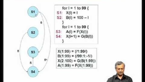 Mod-14 Lec-24 Automatic Parallelization