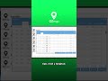 Informes de área personalizados | OZmap