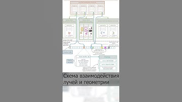 Что такое DirectX Raytracing? #программирование #врек