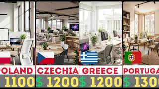 Salaries Around the World 🌍 (From $150 to $5000)