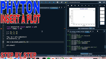 ✅  How To Insert A Plot Inset In Python 🔴