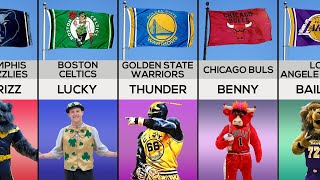 All NBA Teams Mascots