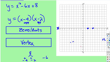 Quadratic Functions: Graphing Using Factored Form