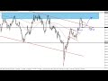 Elliott wave analysis on GBP, EUR, JPY, AUD PAIRS - YouTube