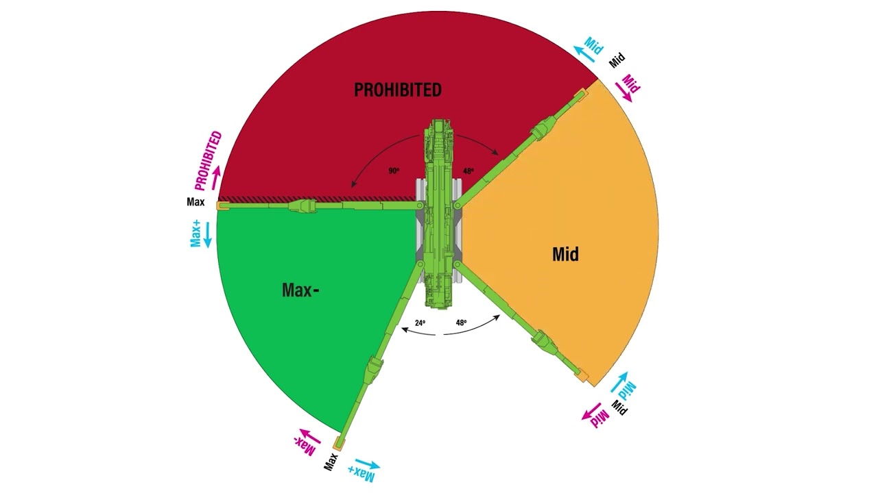 UM445 Variable Outrigger and Load Chart Selection Examples
