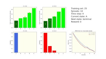 Random Walk TD-learning simulation (λ = 0.0 and λ = 0.3)
