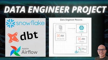 Engenharia de Dados com Apache Airflow, Snowflake e dbt