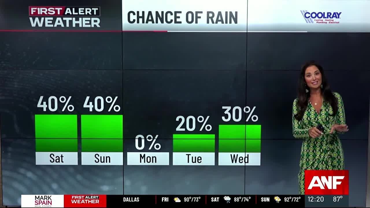 First Alert Forecast: Scattered storms through the weekend - YouTube