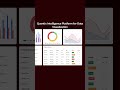Quantix Intelligence Platform for Data Visualization