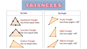 TRIANGLE- equilateral, scalene, isosceles, right angle in | Technical drawing | Basic Technology