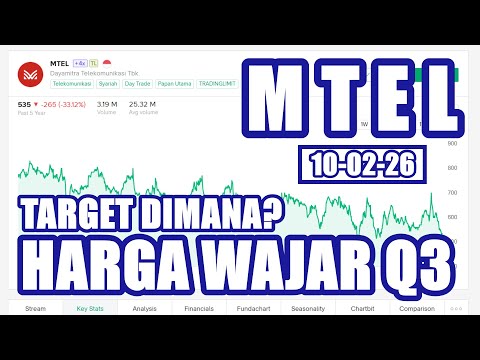 10226 HARGA WAJAR Q3 SAHAM MTEL SEKARANG BERAPA? TARGETNYA DIMANA?