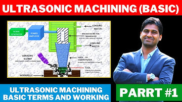 Ultrasonic Machining (Basic Terms And Working) (हिन्दी ) Magnetostriction Effect Part #1