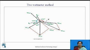 THREE PHASE POWER MEASUREMENT