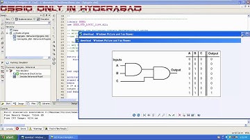 Vhdl Basic Tutorial For Beginners About Three Input And Gates In Telugu