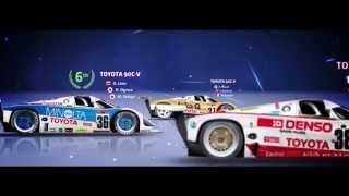 30 Years of TOYOTA at Le Mans: 1985-2015