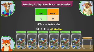 Class 2 Maths Chapter 8 