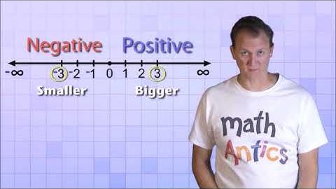 Compare and Order Integers
