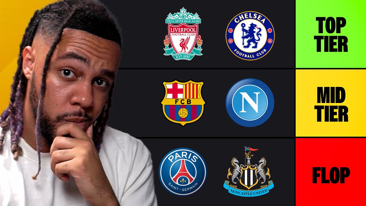 The WINNERS and LOSERS of the Transfer Window! (TIERLIST)