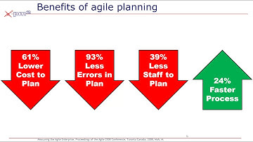 FP&A Benefits in a large Power Distribution organization through Agile Planning and quick wins