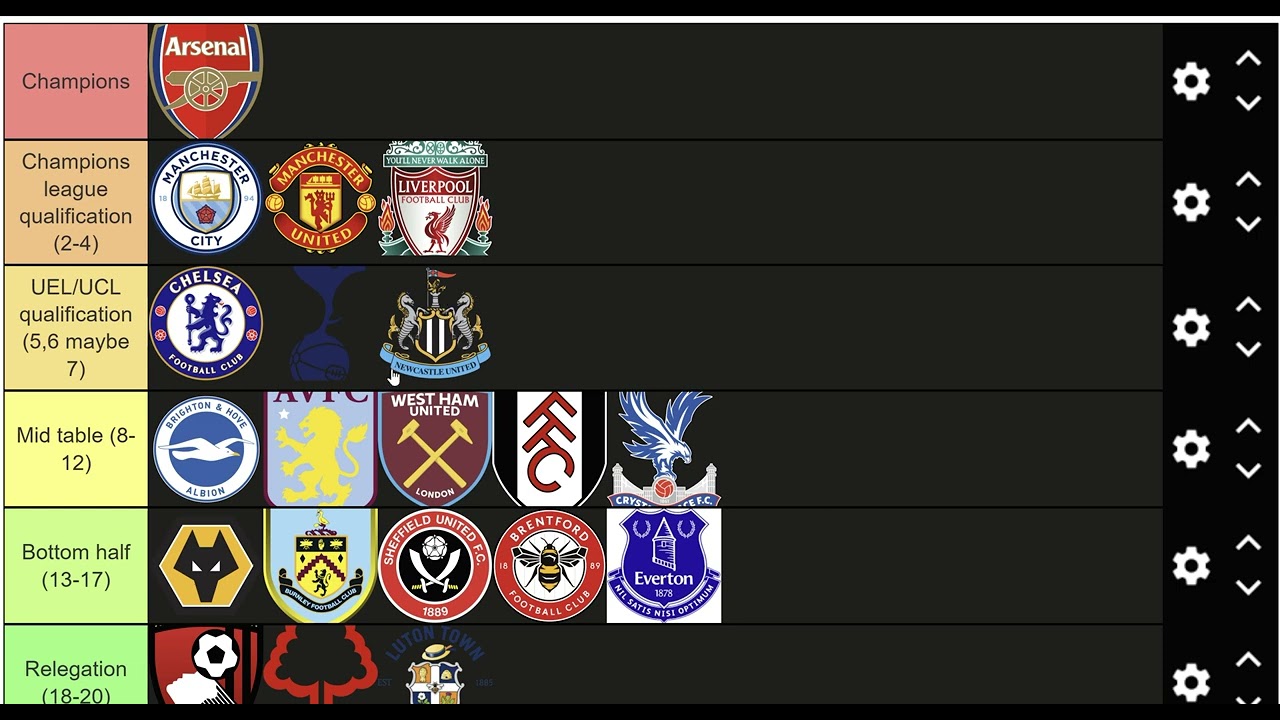 Create a Bundesliga 2023/2024 Tier List - TierMaker