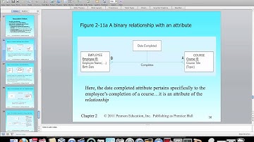 Ch 2  AssociativeEntities